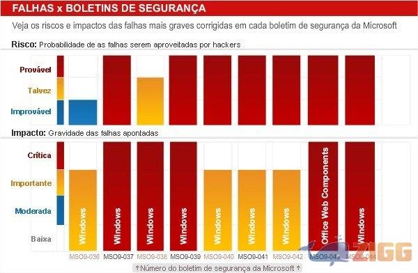 19 g12020tecnologia20 20notcias20 20erro20no20windows20permite20vrus20em20arquivos20de20vdeo20