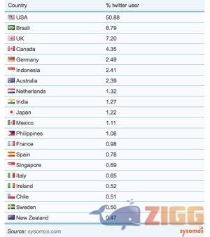 19 ranking twitter m 20100115jpg Jg3VzYl