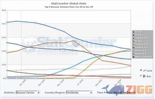 19 top 8 browser versions fromjpg ddDhStC