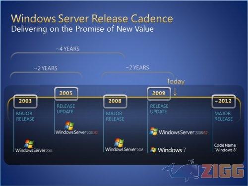 19 windows8roadmap2jpg GCV9XXJ