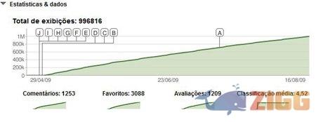 19 youtube estatistica 20090816132246jpg ehyiYHP