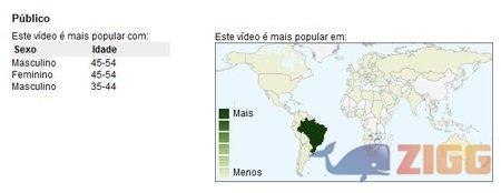 19 youtube estatistica 3 20090816132223jpg kUqLRdD