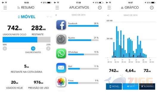 My Data Manager para iOS