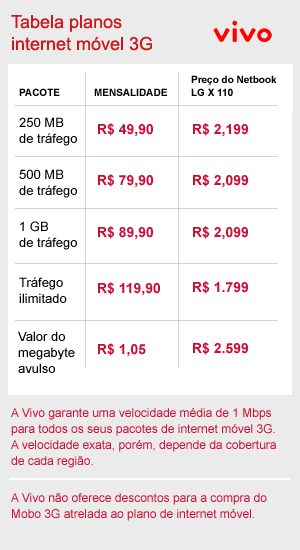 tabela 3g vivo DNiPTWG